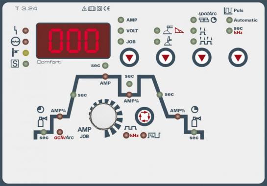 EWM TETRIX 401 COMFORT FW