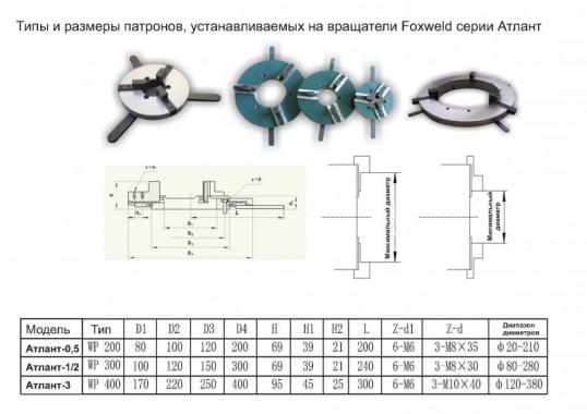 FoxWeld Атлант-1